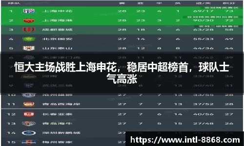 恒大主场战胜上海申花，稳居中超榜首，球队士气高涨